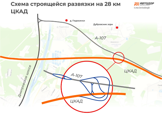 схема развязки схема развязки